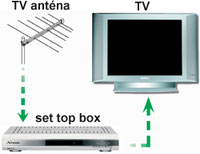 Jak zapojit set top box
